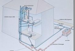 schema-impianto-idraulico